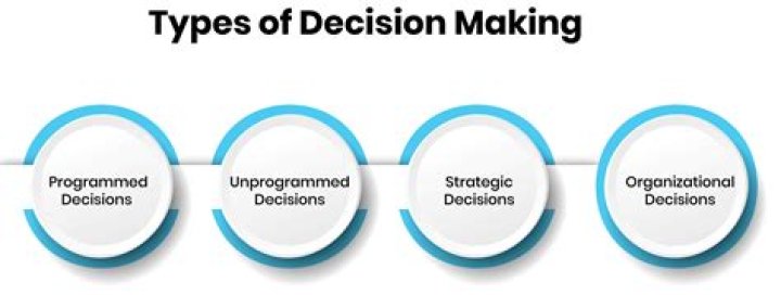 What type of decisions determine destiny?