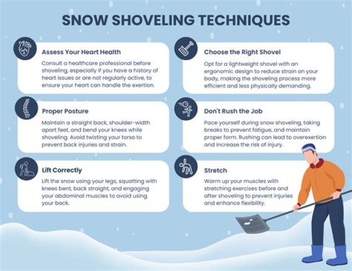 What type of exercise is shoveling?