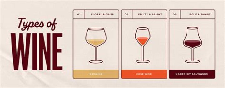 What type of wine is Graciano?