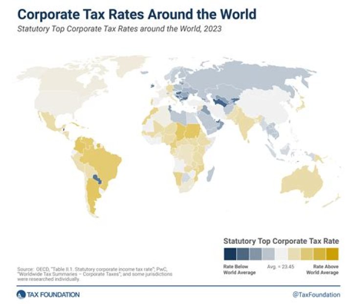What was corporate tax rate in 2016?