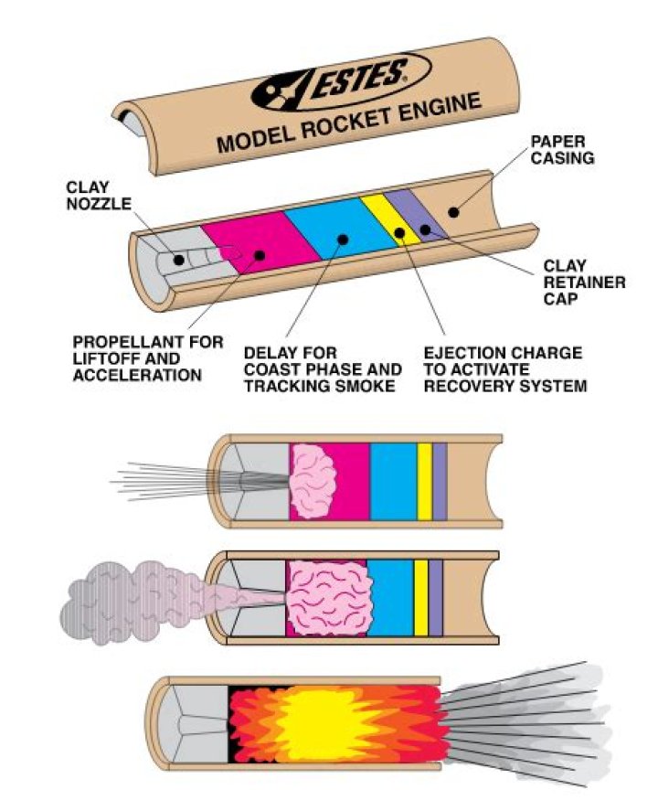 What was the first Estes rocket?