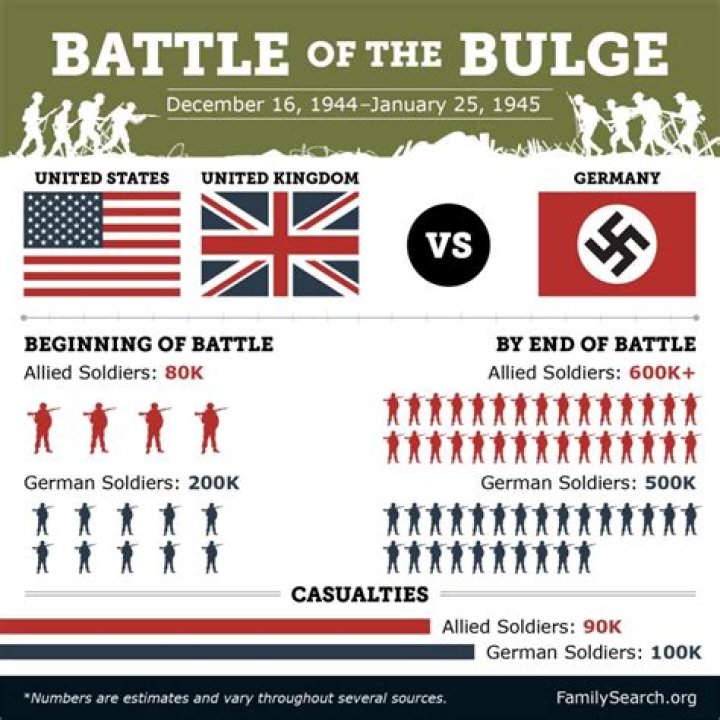What were the casualties of the Battle of the Bulge?