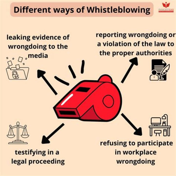 What whistleblowing means?