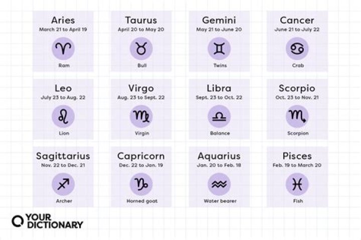 What will your zodiac sign be like in 2016?