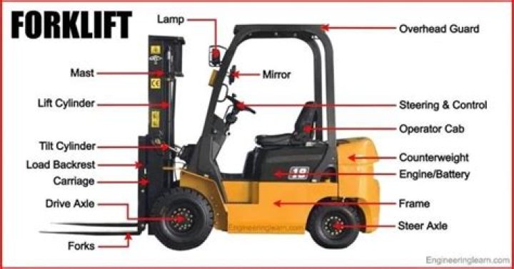 What would cause a forklift not to start?
