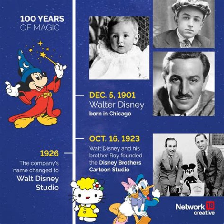What year did Nycc start?