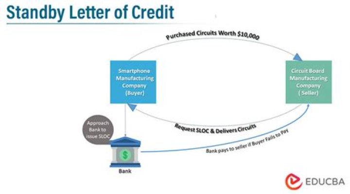What you mean by letter of credit?