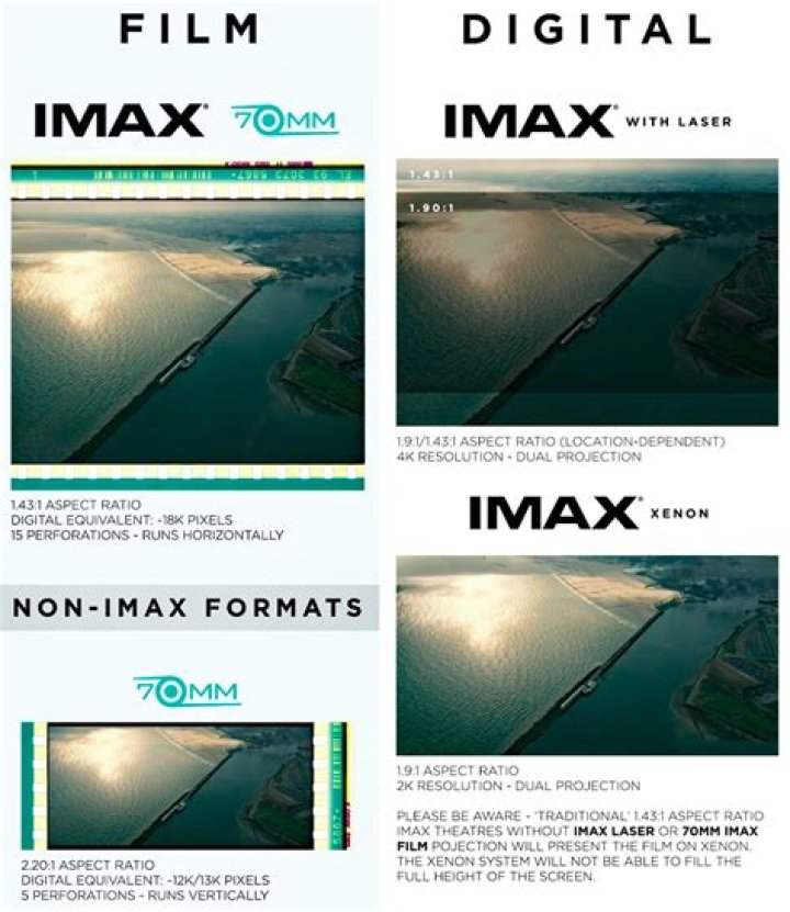 Whats better Atmos or IMAX?