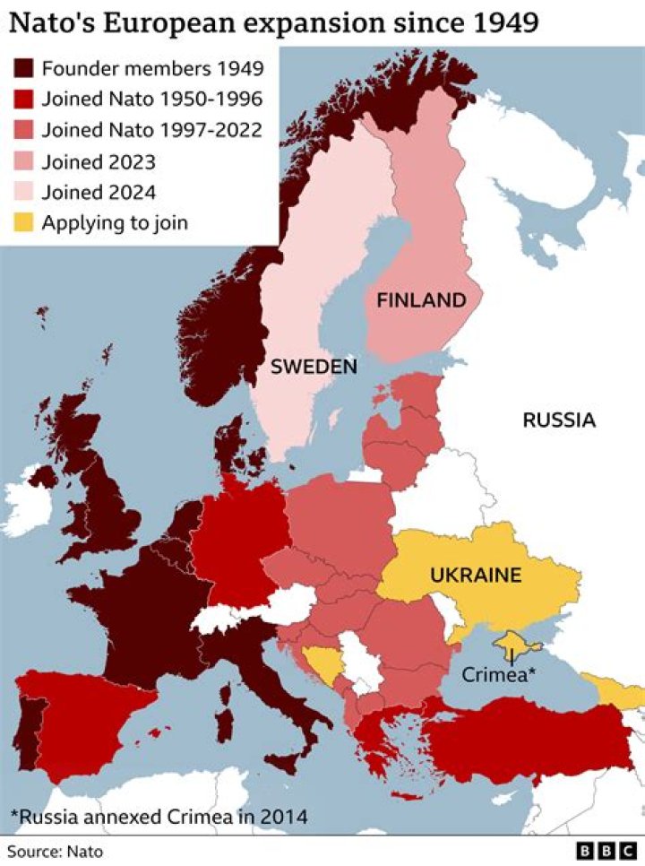 When did each nation join NATO?