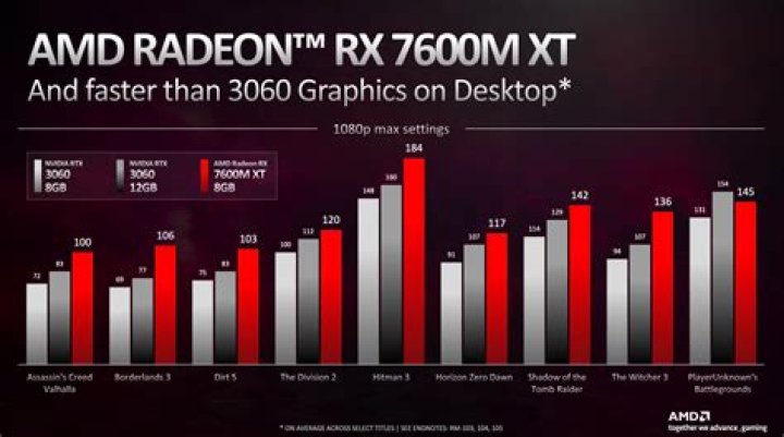 When did the AMD Radeon HD 7950 come out?