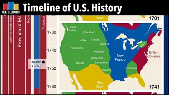Where are the timelines in the US?
