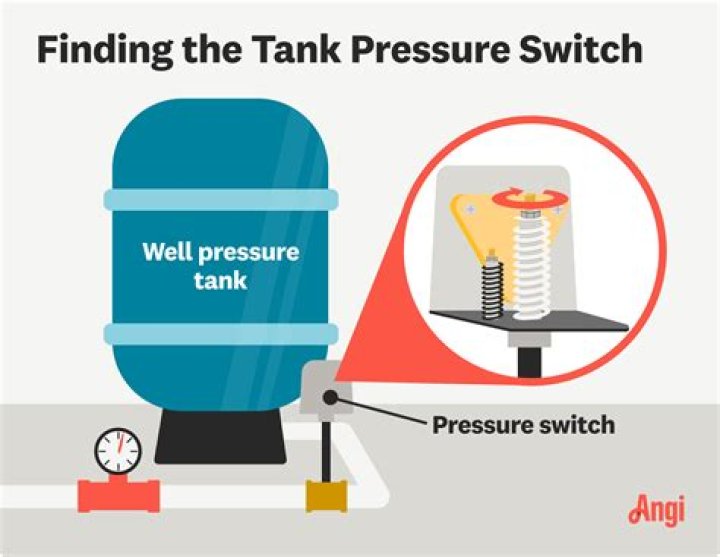 Where is the pressure switch on my Amana furnace?