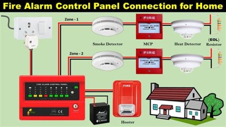 Where should a fire alarm control panel be located