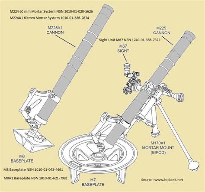 Which cannon assembly is used on the m224 60mm mortar