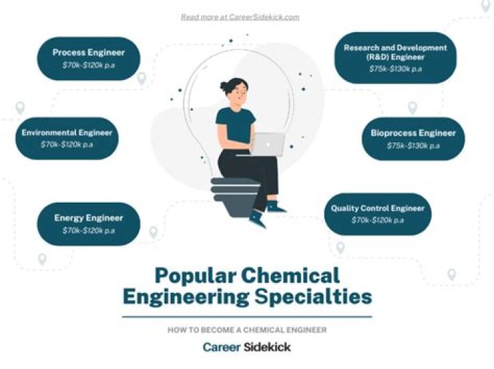 Which certification course is best for Chemical Engineering?