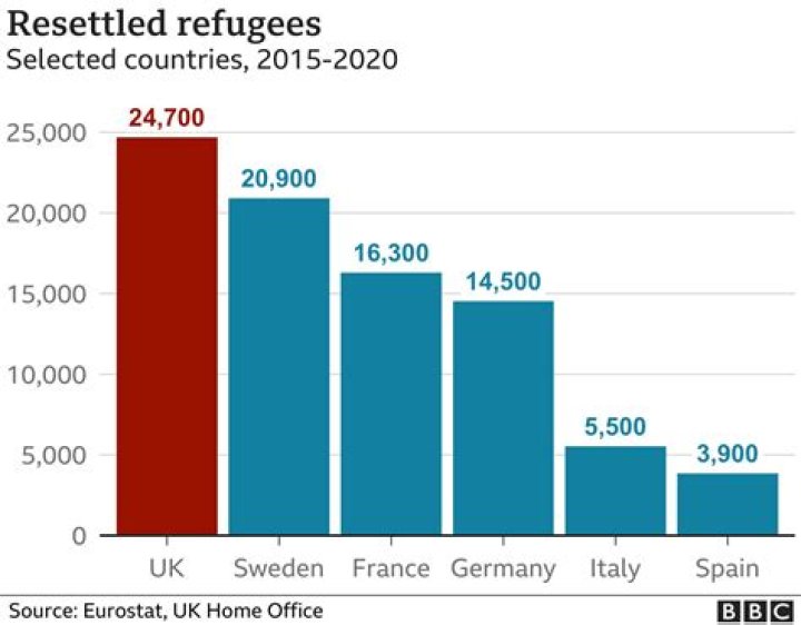 Which countries accept refugees for resettlement?
