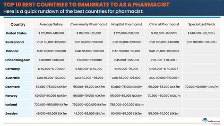 Which country is best for Design Study?