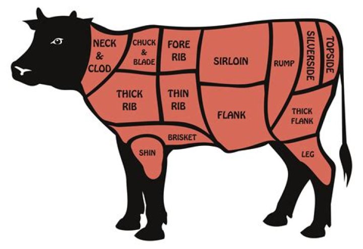 Which cut of beef is most nutritious?