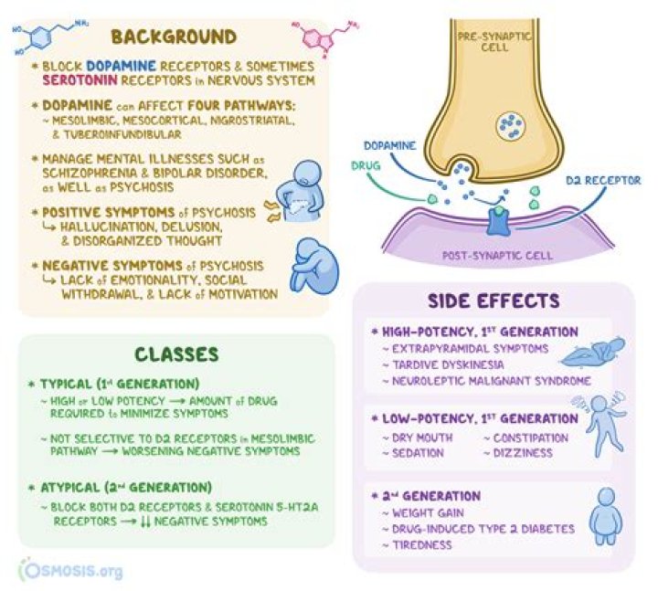 Which drugs cause neuroleptic malignant syndrome