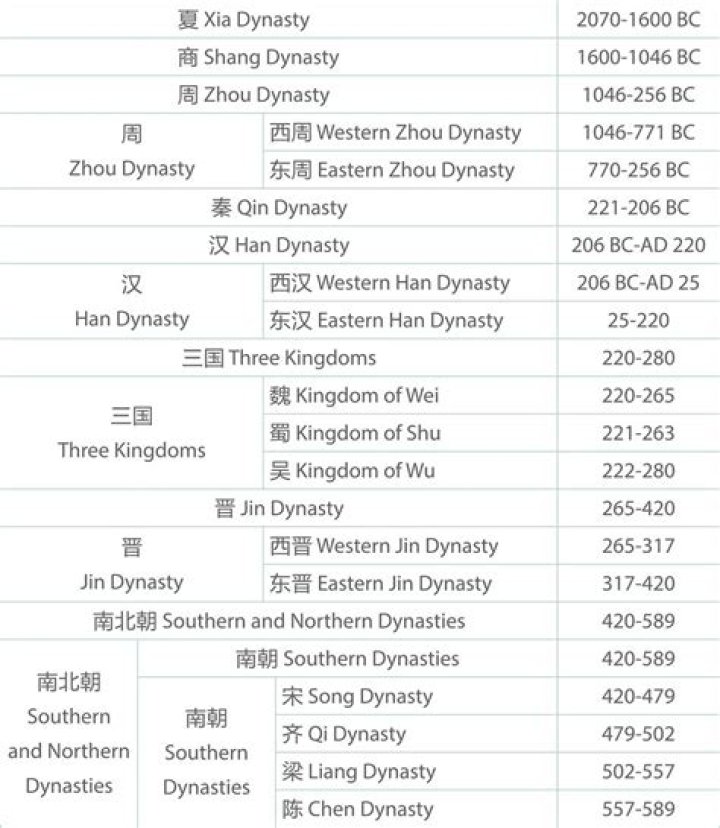 Which dynasty includes Kunqu
