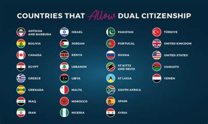 Which EU country gives citizenship easily?