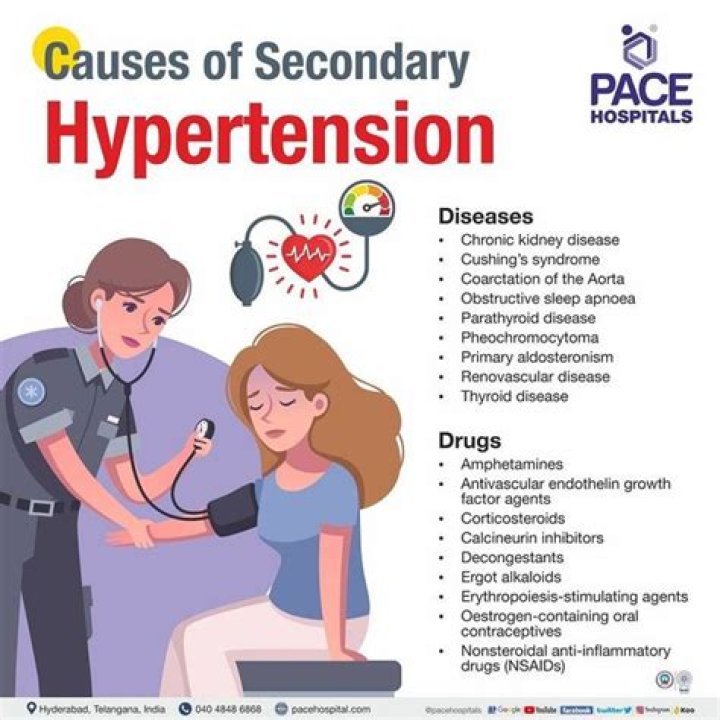 Which factors can cause secondary hypertension?