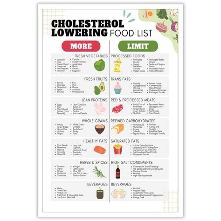 Which food reduce cholesterol?