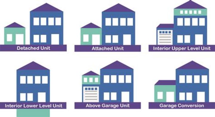 Which form of appraisal is used for 2/4 unit property?