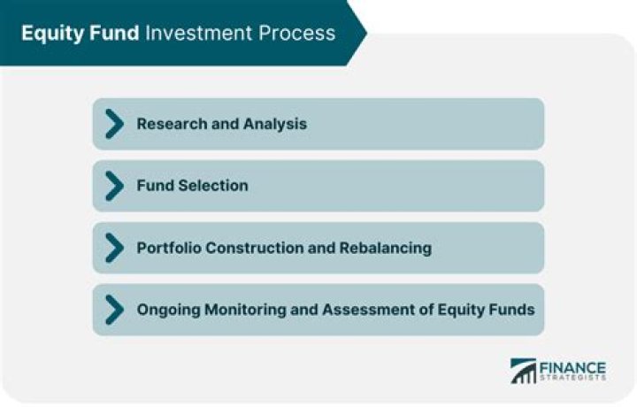 Which funds are industry specific scheme?
