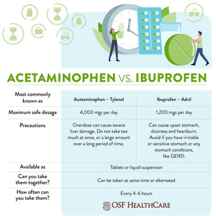 Which is better aspirin ibuprofen or acetaminophen?