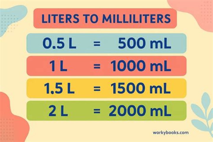 Which is bigger liter or milliliter?