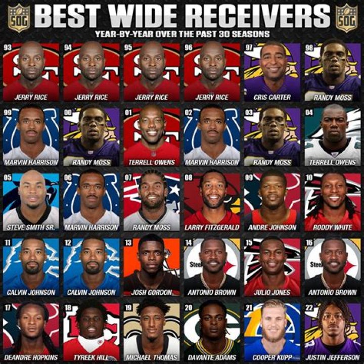 Which NFL wide receiver has the best stats?