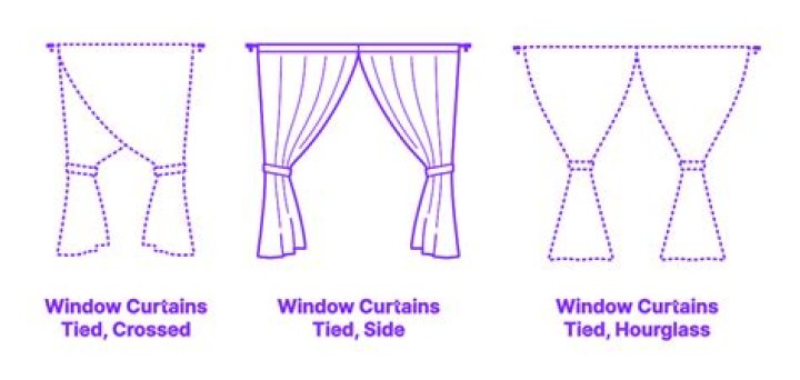 Which side of curtain should be inside