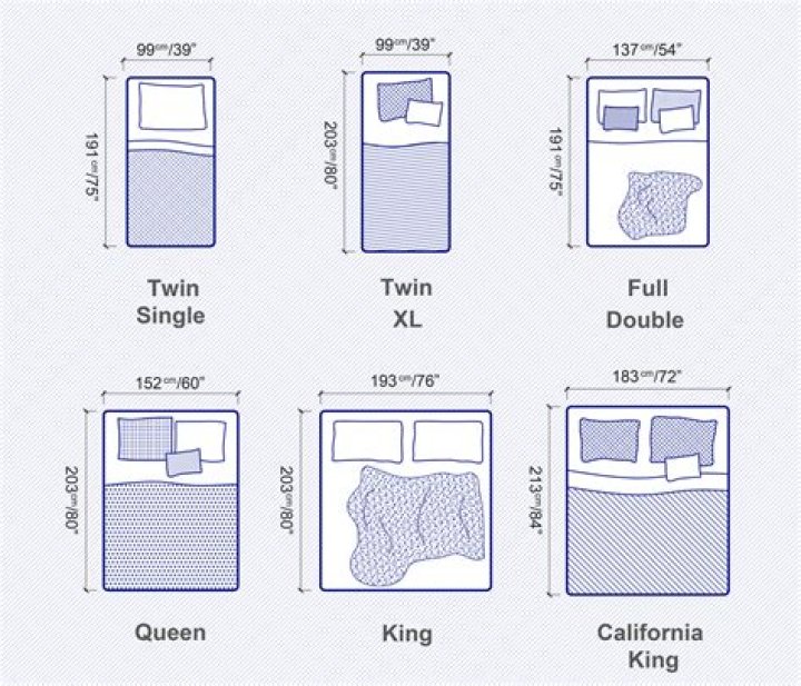 Which single bed is best