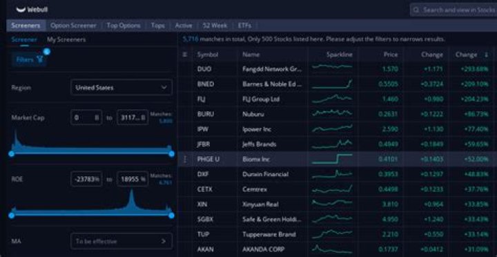 Which stocks are moving the most?