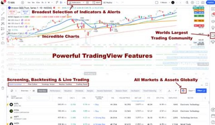 Which trading platform has best charts?