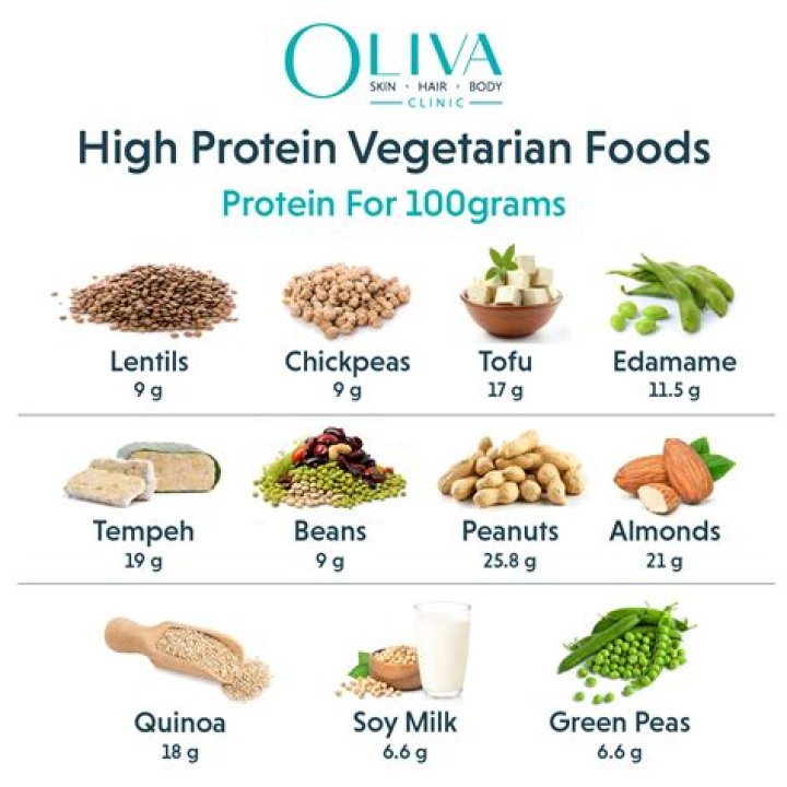 Which vegetarian foods are high in protein?