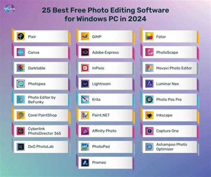 Which website is best for photo editing?