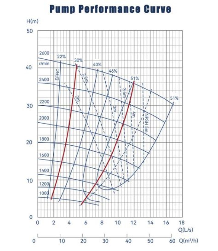 WHO IS DR curves in Atlanta?