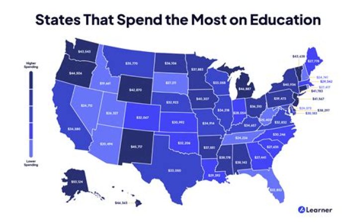 Who is the least educated US President?