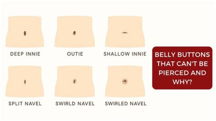 Why are belly buttons so deep?