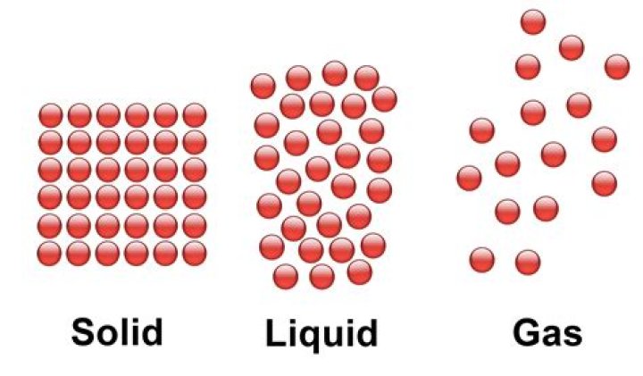 Why are liquids able to flow while solids are not