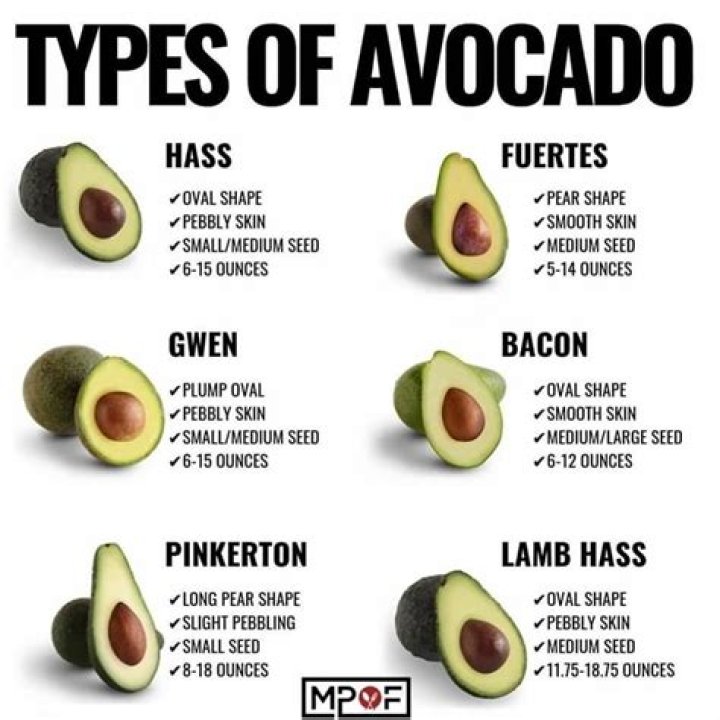 Why are some avocados bumpy