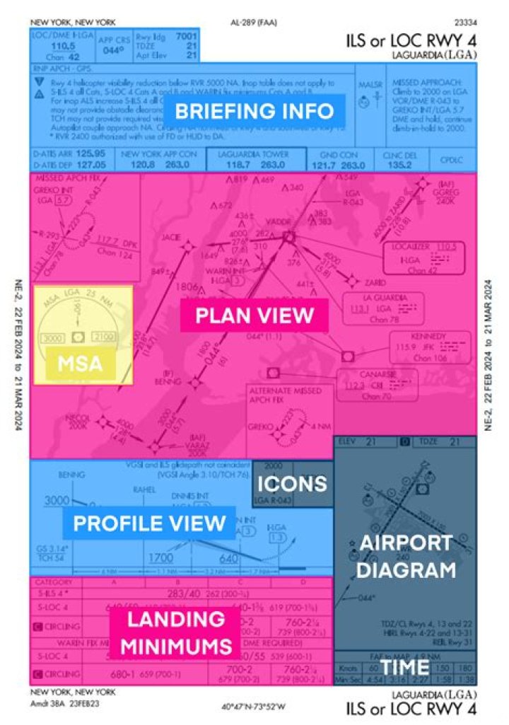 Why are they called approach plates?