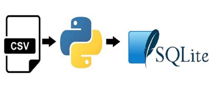 Why core data is faster than SQLite?