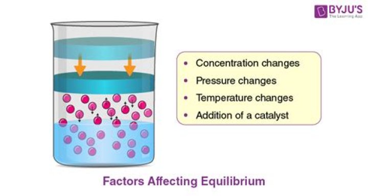 Why did adding AgNO3 solution affect the equilibrium?