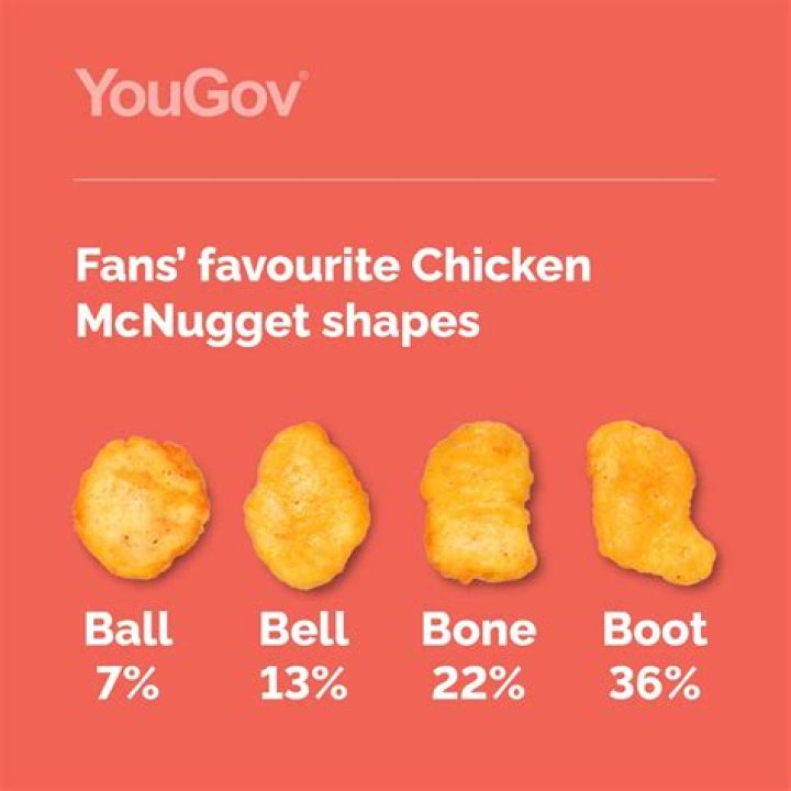 Why do chicken McNuggets come in different shapes?