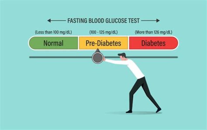 Why do you need to fast before a glucose tolerance test?
