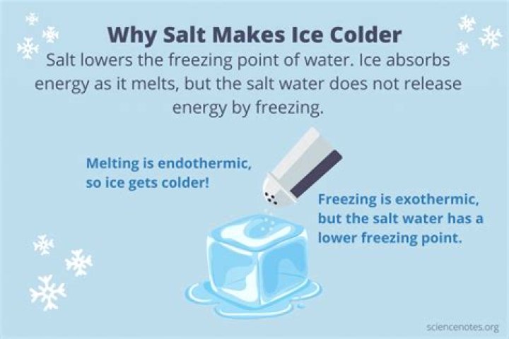Why does salt lower the temperature of ice