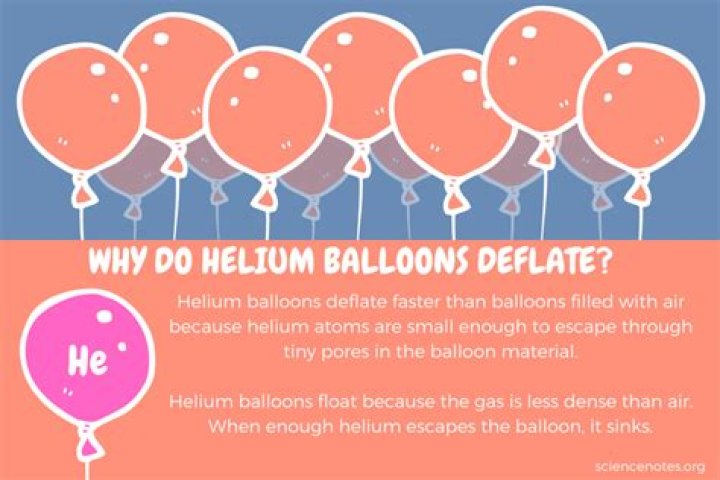 Why helium-filled balloons tug upward on their strings?